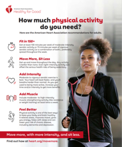 The AHA’s Top Physical Activity Recommendations for Kids and Adults