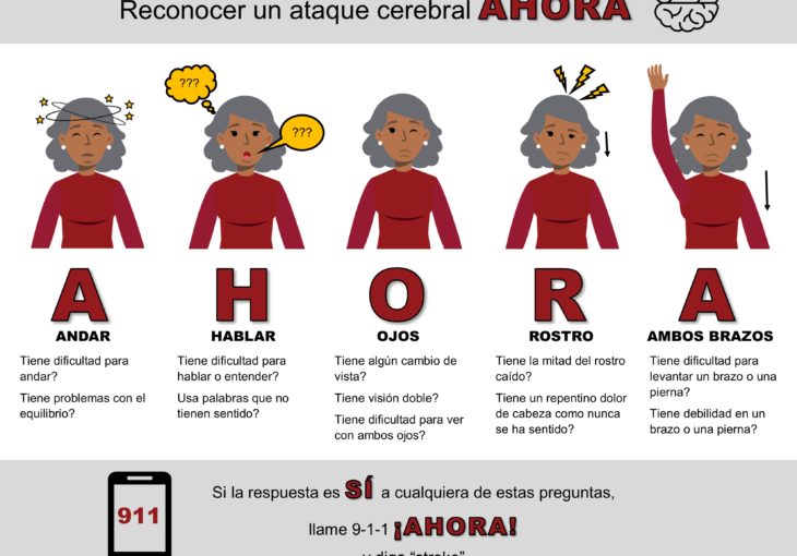 AHORA – A Stroke Mnemonic in Spanish